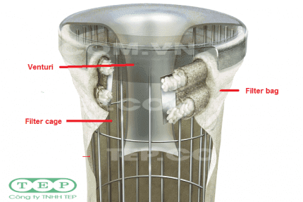 Ống venturi - Ventury